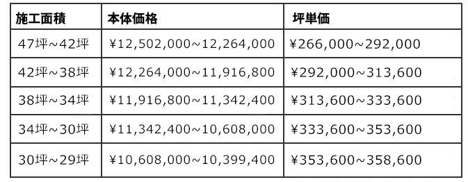 アート クチュール 価格