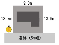 土地