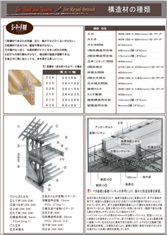 構造材の種類