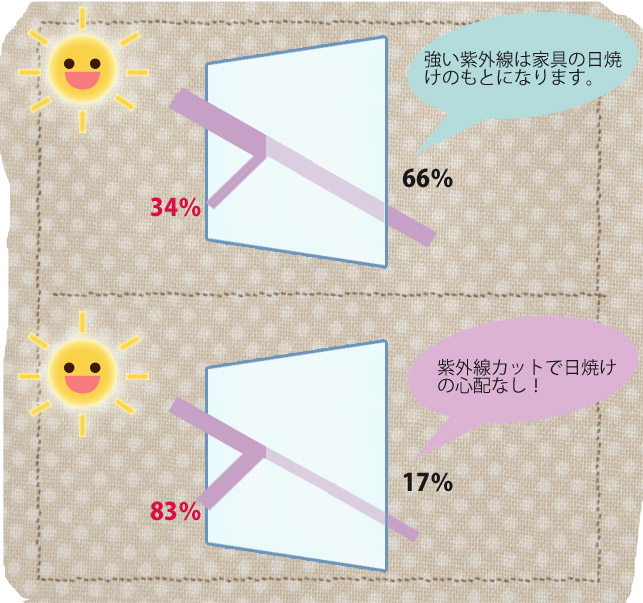Low-E複層ガラスを標準仕様