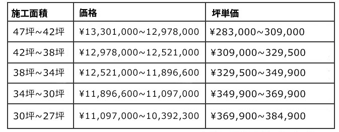 ハイジフォーシーズン本体価格表