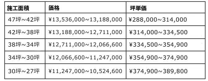 ハイジフォーシーズンナチュラルライフ価格表