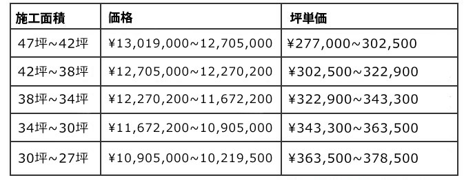 パステルパレット本体価格表